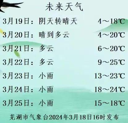 芜湖未来15日晴雨预告，美好天气与你相伴