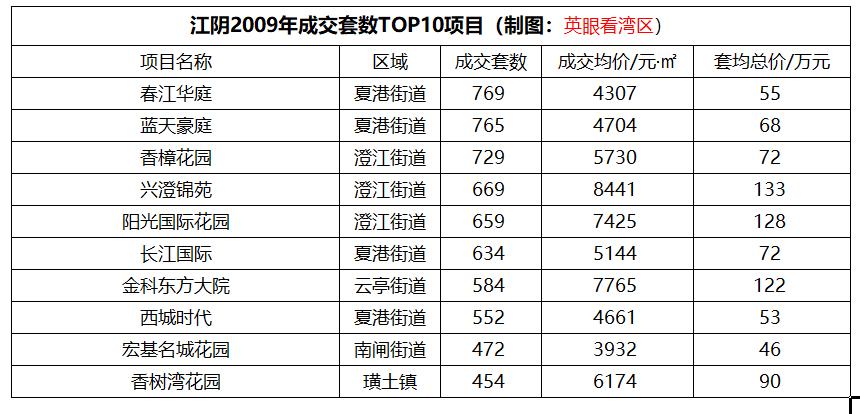 春意盎然，新河春江豪庭美好价享心动启幕