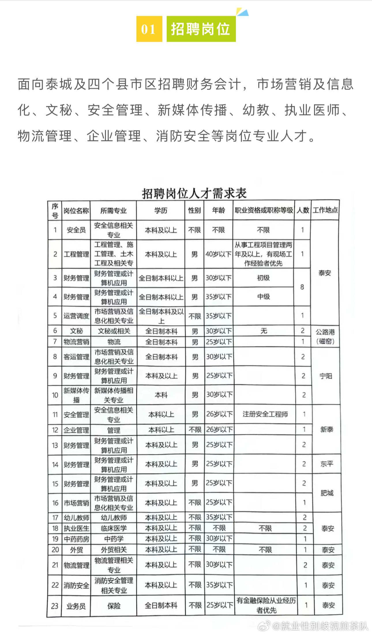 冠县求职新机遇，好工作信息汇总来啦！