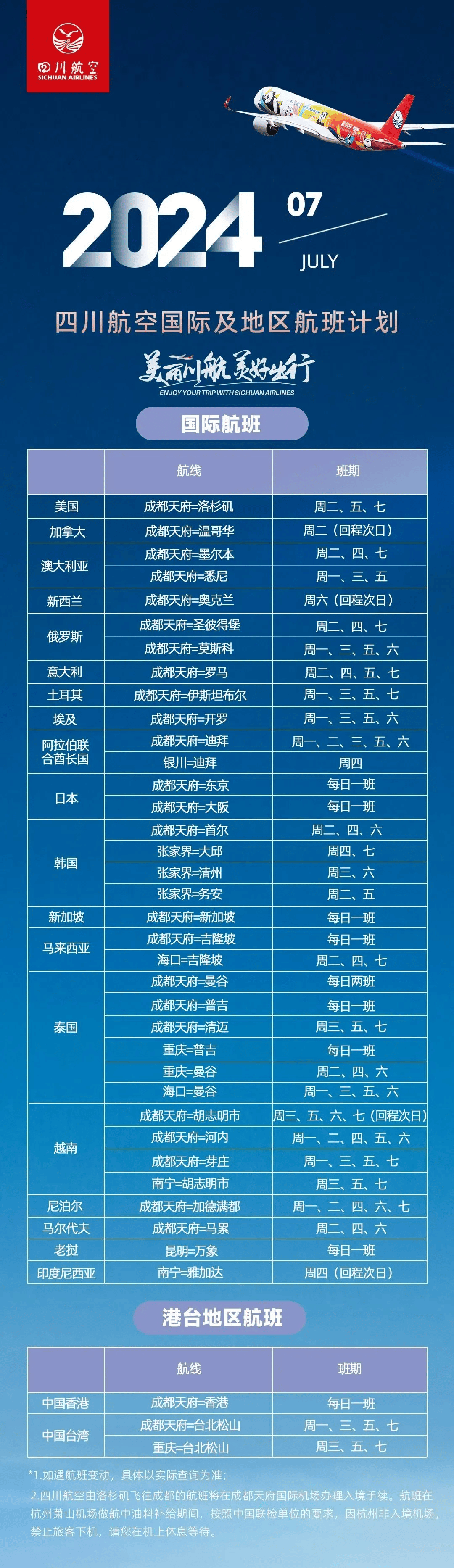 畅游全球，共赴新航程——全国最新国际航班精选推荐