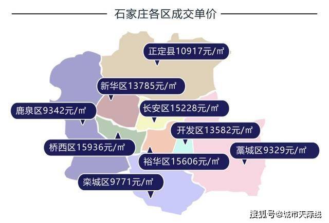 石家庄房产新规助力市场稳健发展