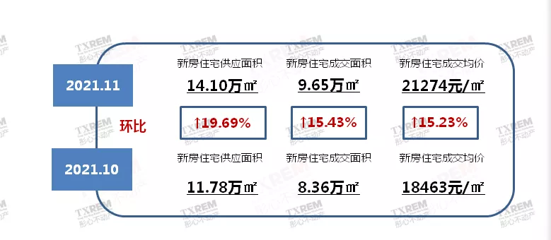 “长清房价升势喜人，实时查询资讯平台”