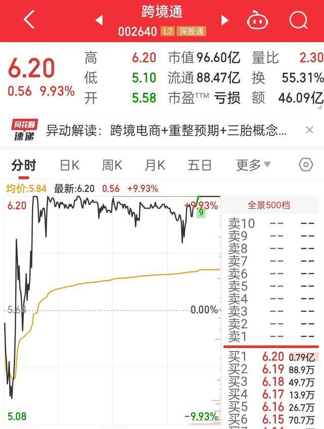 最新动态：跨境通股价资讯