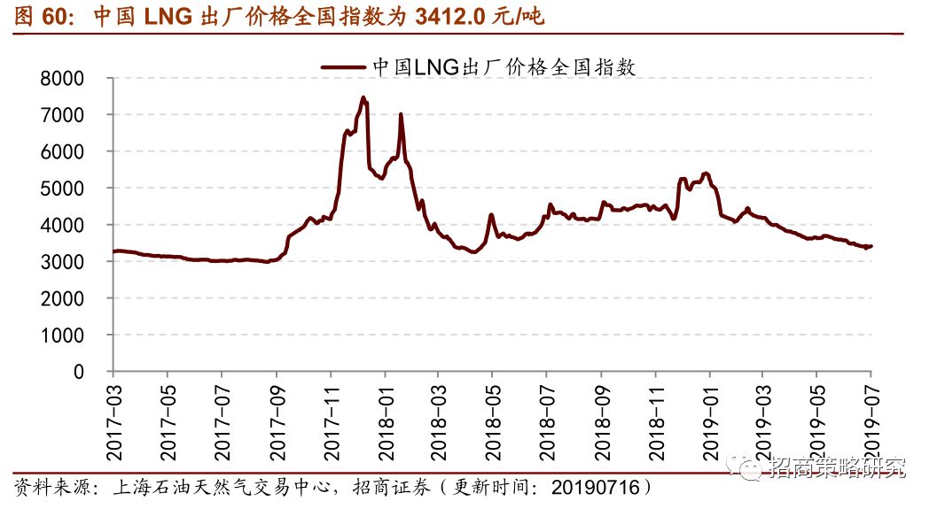 WTI原油现价速览