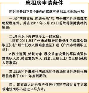 兰州最新廉租房政策资讯