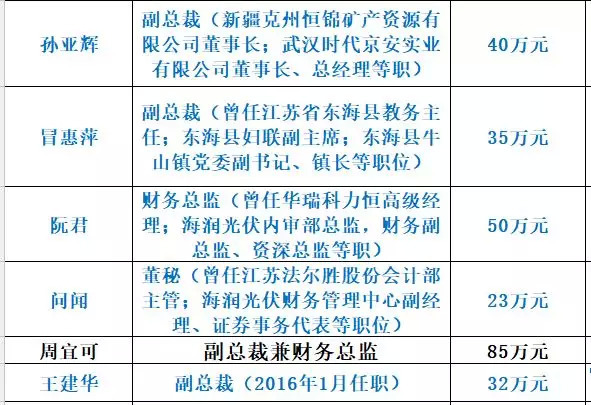 揭秘淮海实业高层新动向：最新一轮人事调整全解析