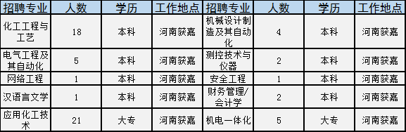 郑州地区最新发布：普工岗位广泛招聘信息汇总