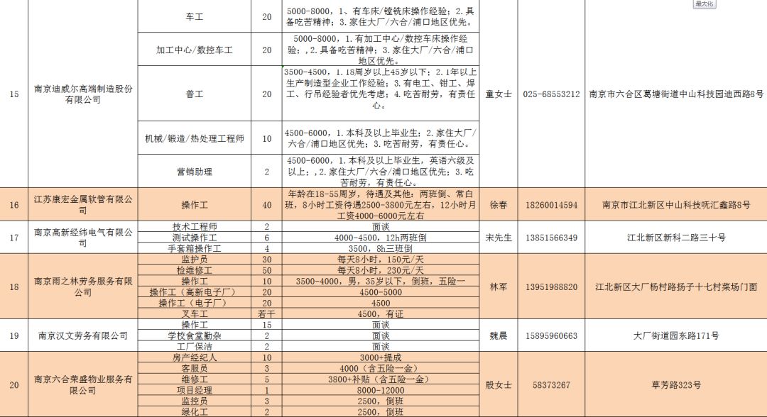 潼南区江北地区最新一期就业招聘资讯汇总