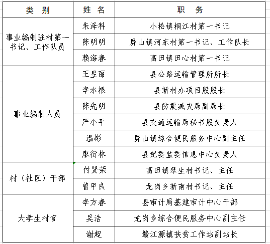 遂宁市最新干部选拔任前情况公开公示