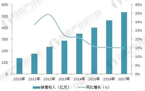 前沿消费潮流解析：揭秘最新消费模式变革趋势