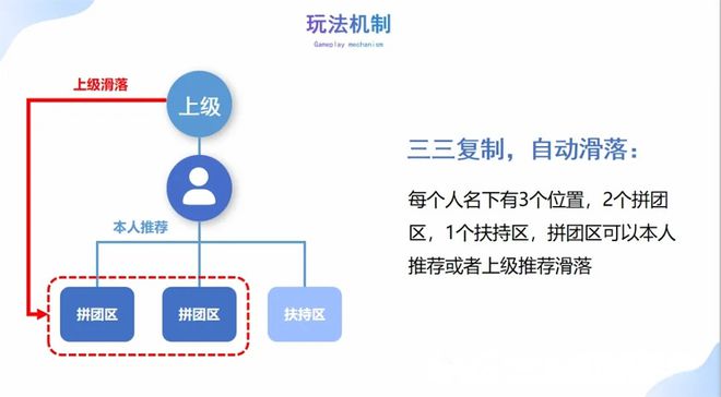 揭秘2025年度热力平台高收益赚钱攻略