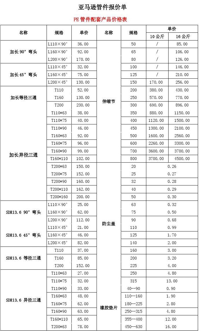 最新发布：75mmPE管道全款价格一览表