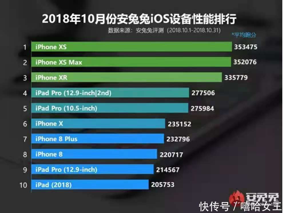 最新发布：手机性能安兔兔排行榜大盘点