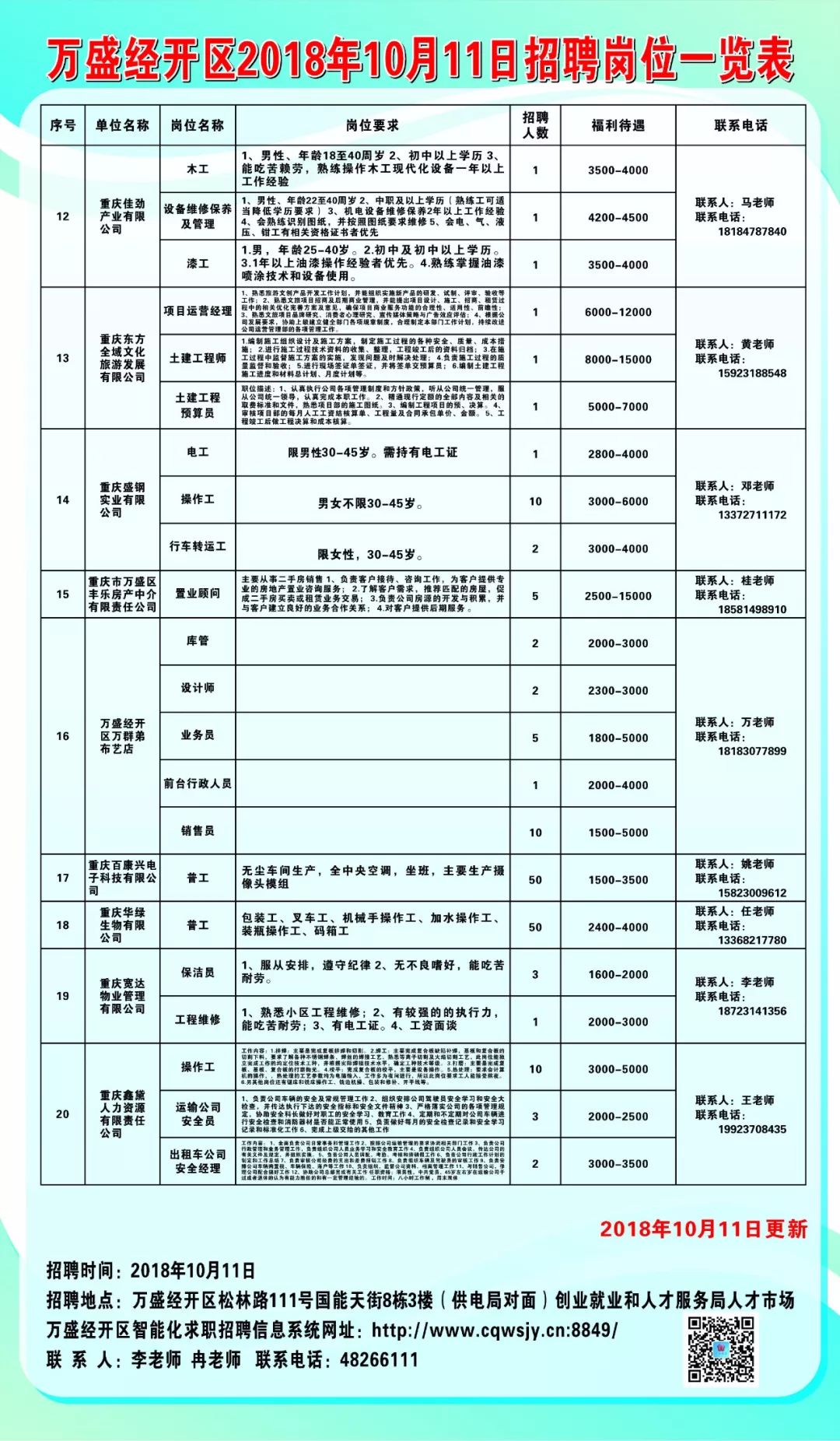 “鲅鱼圈招聘信息更新汇总”