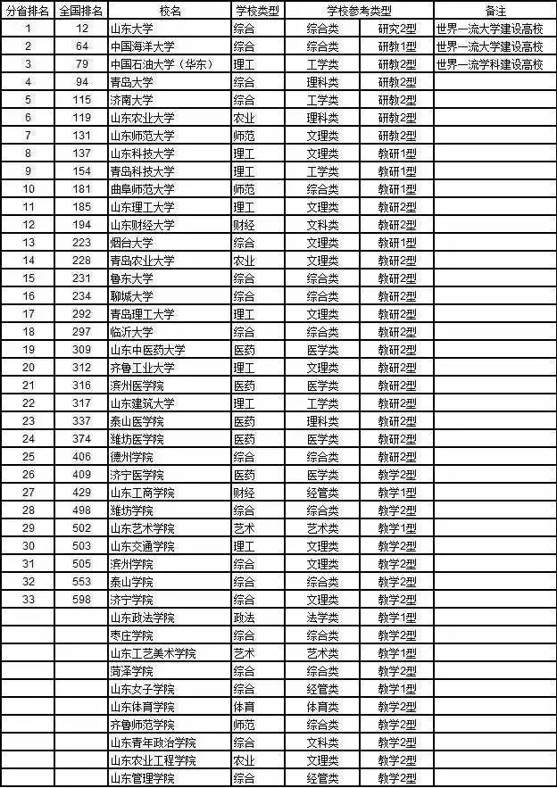 【2025年度】全国高校综合实力全新排行榜揭晓