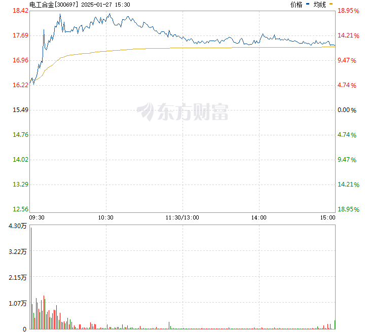 “电工合金行业最新动态”