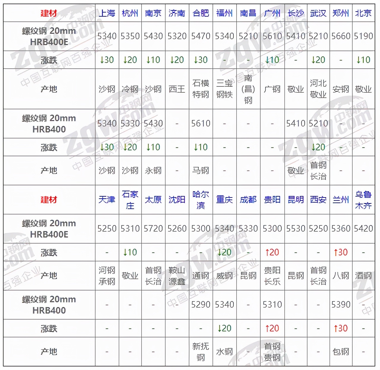 最新出炉：八钢钢材价格动态盘点，实时行情一览无遗