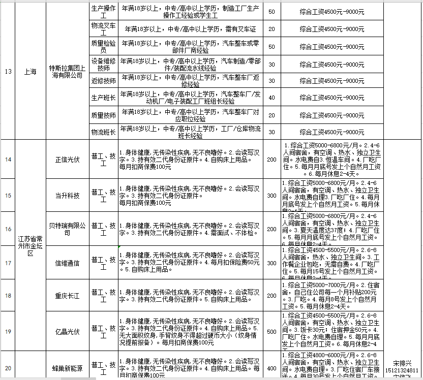 第205页