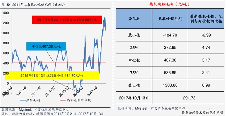 花落式爱恋