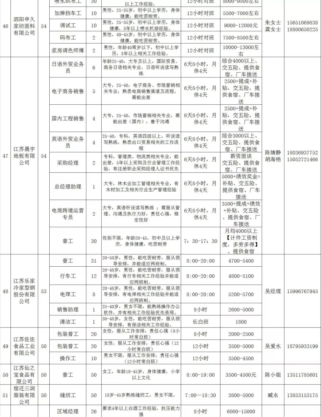 左各庄地区招聘信息汇总，最新招工动态速览