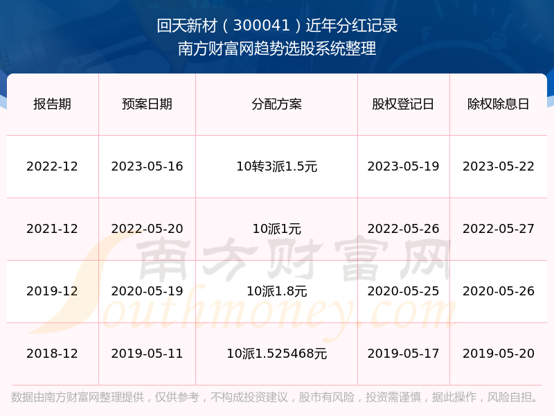 最新动态：回天新材料股份有限公司股票市场资讯速递