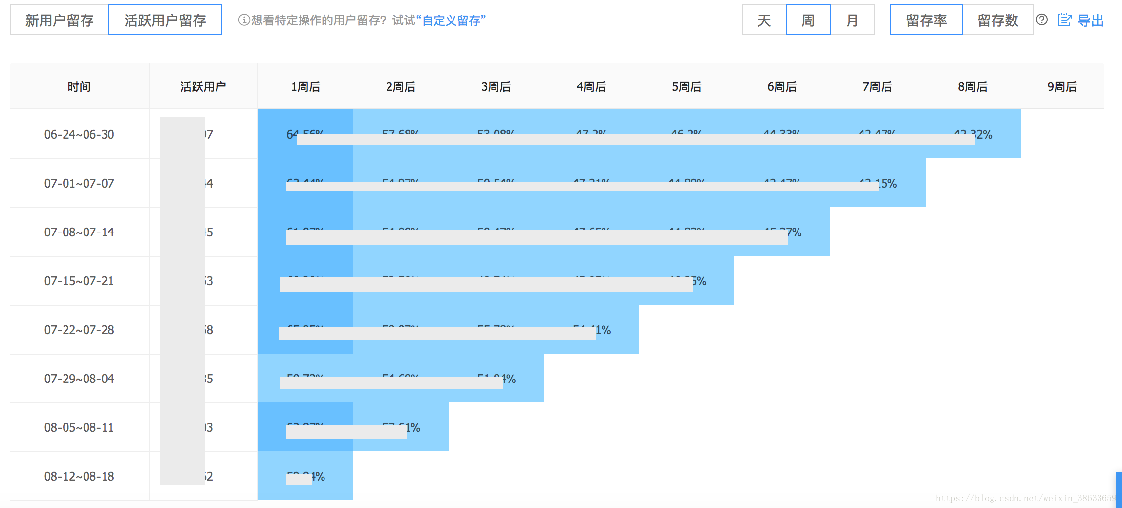 全新发布：深度解析版年度生命数据表