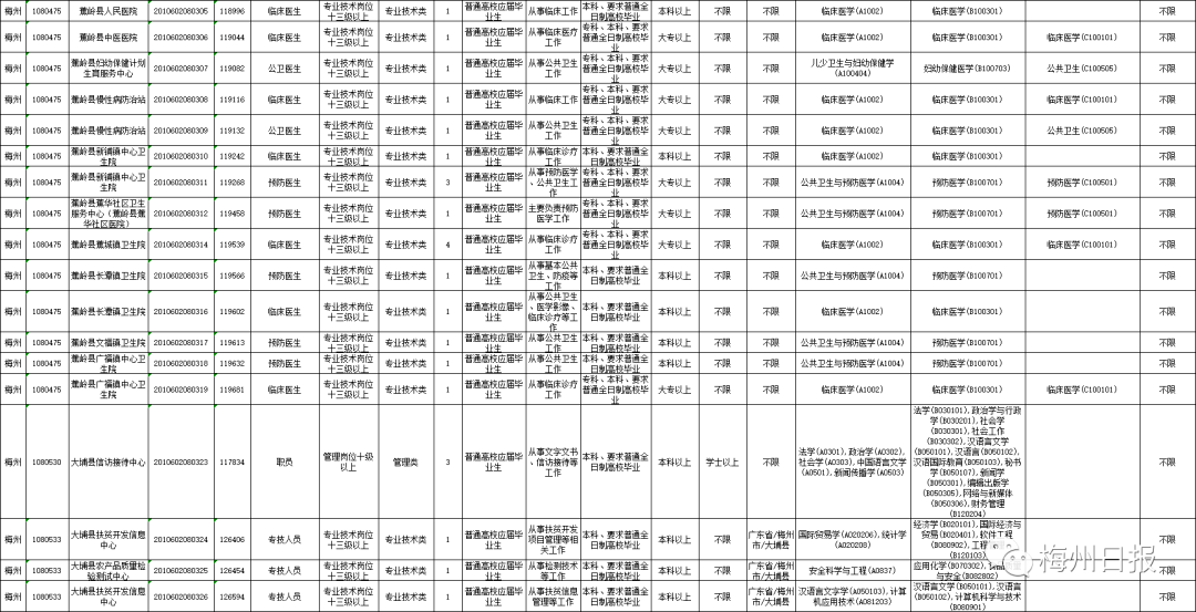 梅州市事业单位招聘信息汇总：最新职位发布，诚邀英才加入！