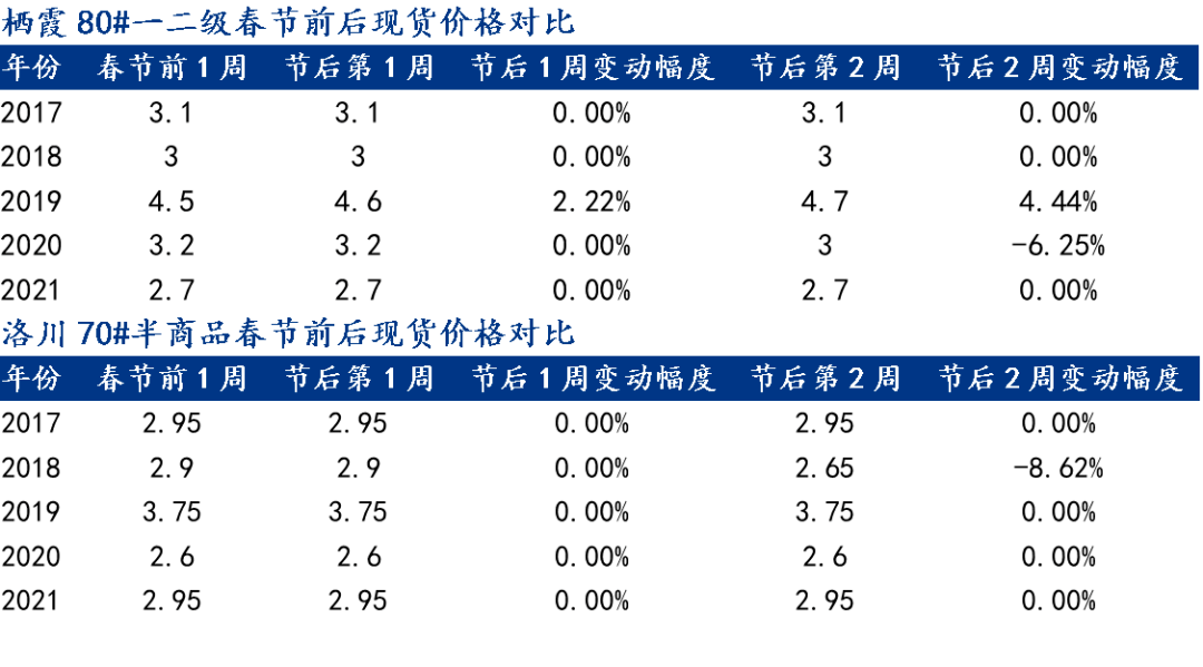 最新麸皮产地动态：追踪市场行情走势分析