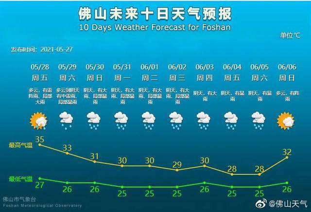 佛山城府人事风云录：最新一轮干部任命与调整全解析