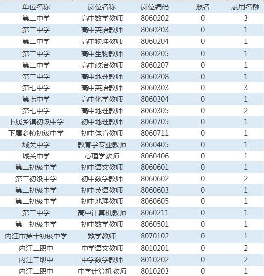 霍尔果斯城区新鲜热招职位一览