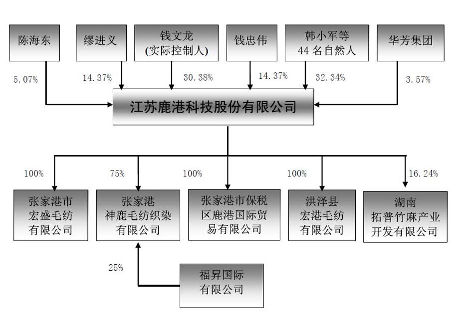 鹿港科技最新动态：揭秘企业前沿发展资讯