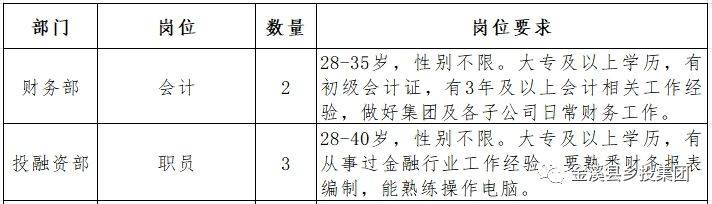 金溪县最新发布的人力资源招聘信息汇总