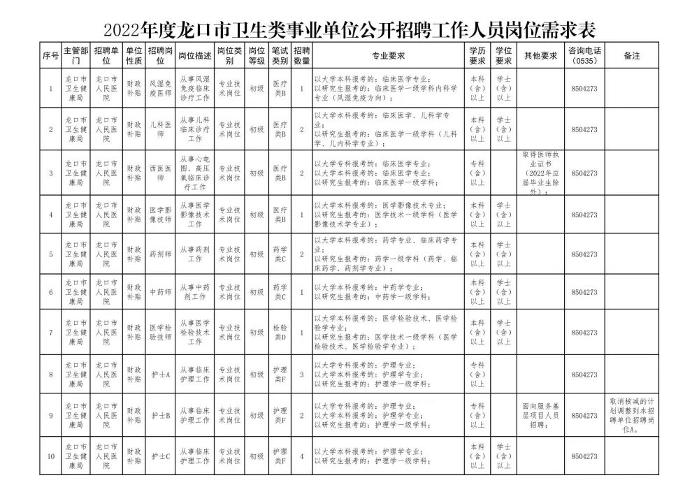 龙口市人才市场——最新招聘信息汇总发布平台