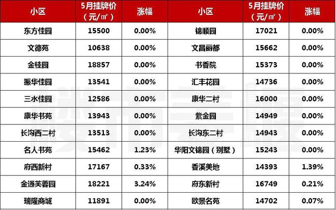 南宫区域最新房价一览表，实时更新，尽享价格透明！