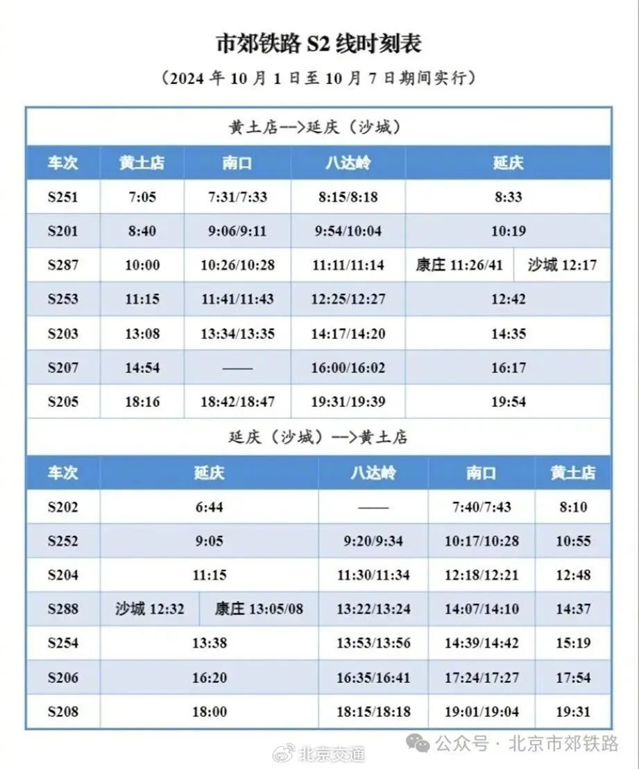 最新出炉！南口S2线路时刻表全面更新，出行信息一手掌握