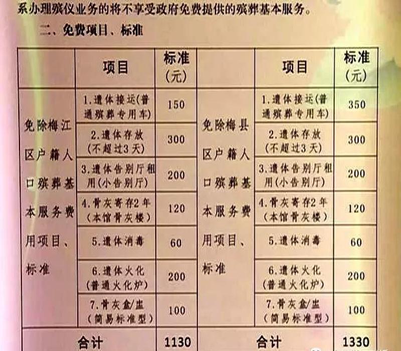 揭秘：吉林省最新发布的丧葬费用标准全解析